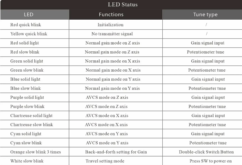 OMG M5 Gyro for 1/24 RC Drift